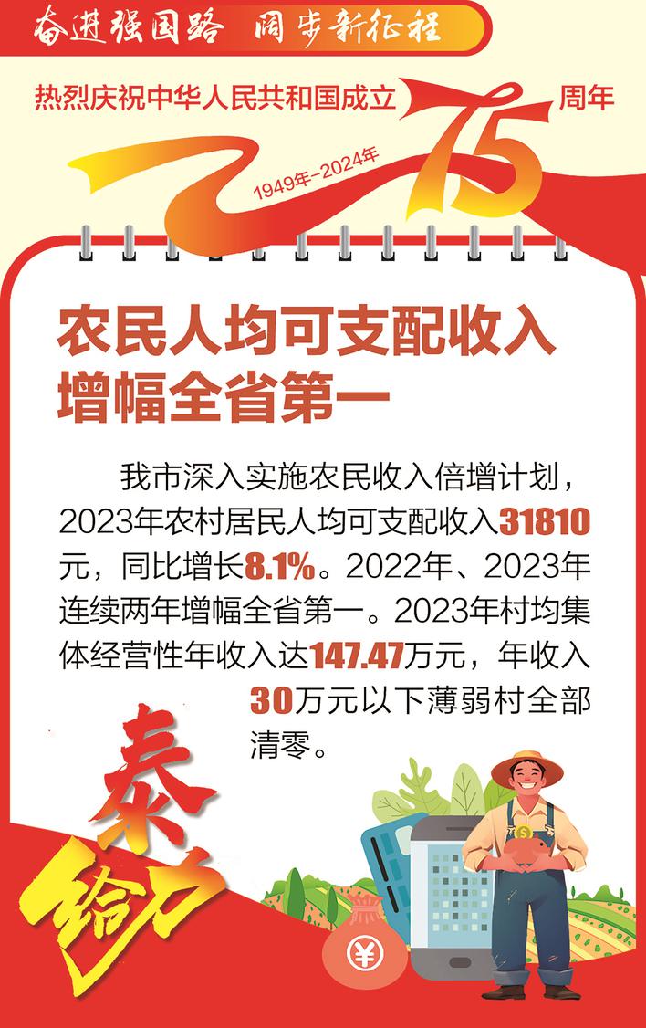 奮進(jìn)強(qiáng)國(guó)路 闊步新征程·泰給力⑲|農(nóng)民人均可支配收入增幅全省第一
