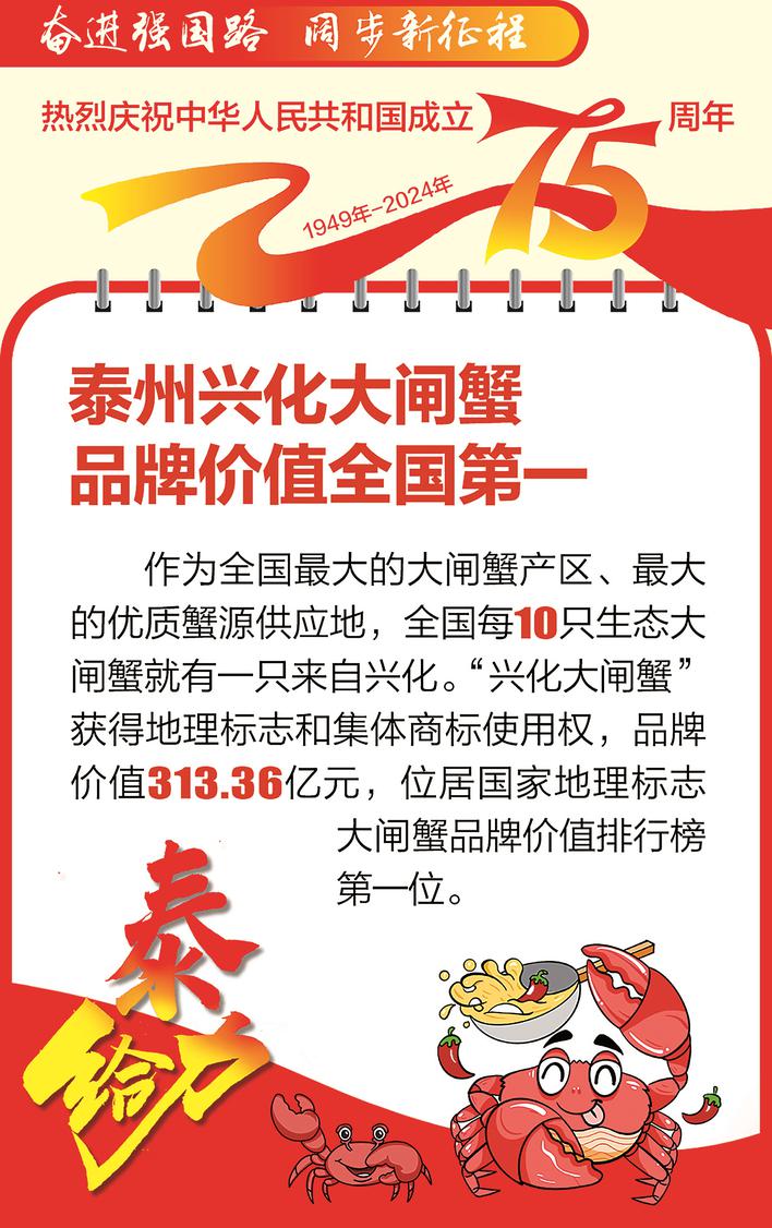 奮進(jìn)強(qiáng)國(guó)路 闊步新征程·泰給力㉓|泰州興化大閘蟹品牌價(jià)值全國(guó)第一